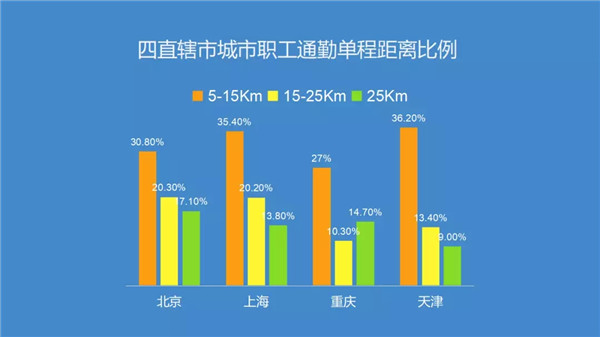腎透支也不放棄搬磚的白領們，看看這個超skr的(圖1)